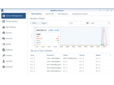 Модуль SYNOLOGY MAILPLUS 5 LICENSES Модуль SYNOLOGY MAILPLUS 5 LICENSES