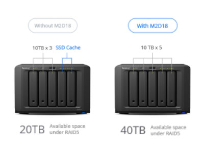 Плата SYNOLOGY M2D18 Плата SYNOLOGY M2D18